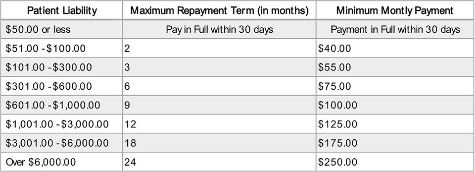 Payment table